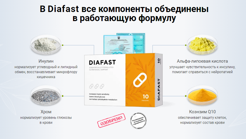 Diafast Цена