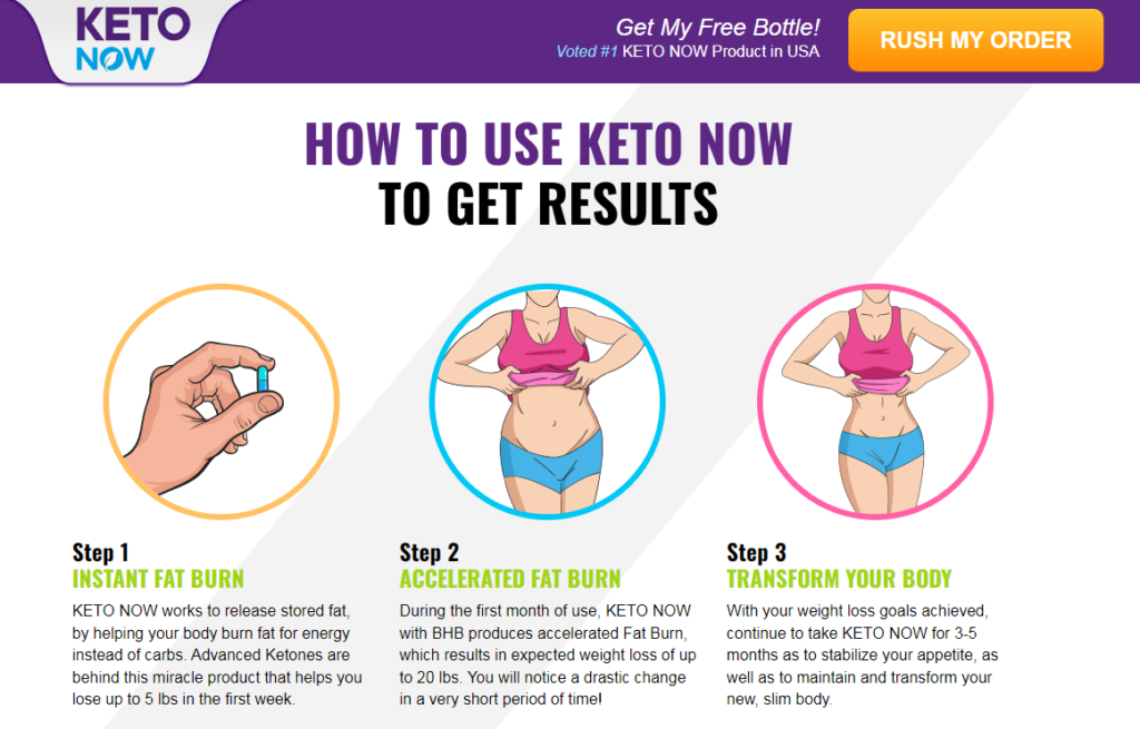 Keto Now ingredients